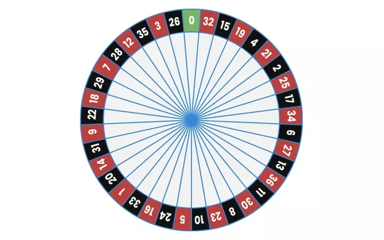 Simulador de ruleta europea