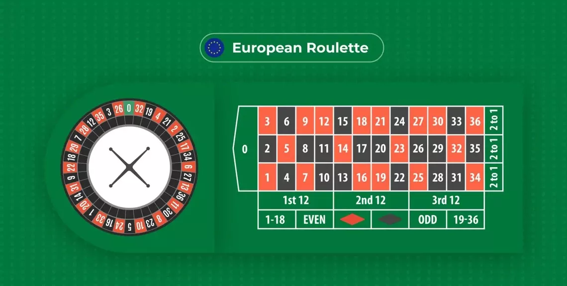 European roulette wheel