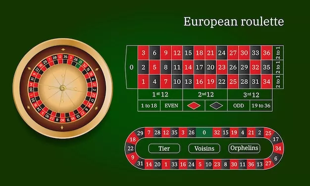 European roulette simulator