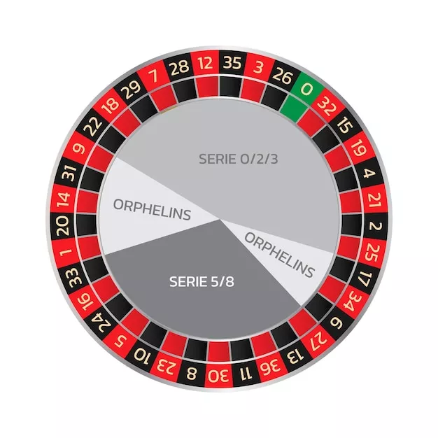 ruleta europea online