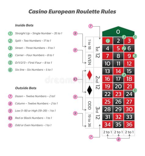 roulette européenne